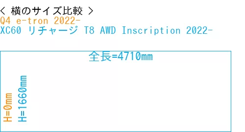 #Q4 e-tron 2022- + XC60 リチャージ T8 AWD Inscription 2022-